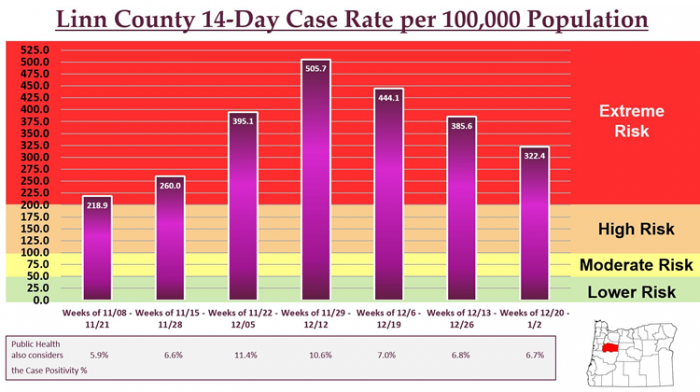 COVID Metric
